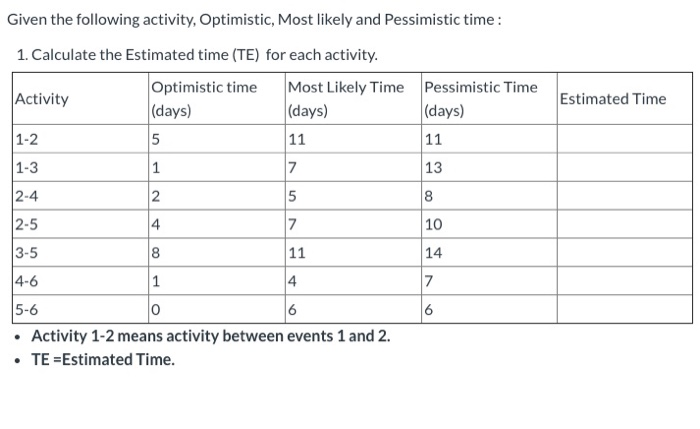 Given the following activity, Optimistic, Most
