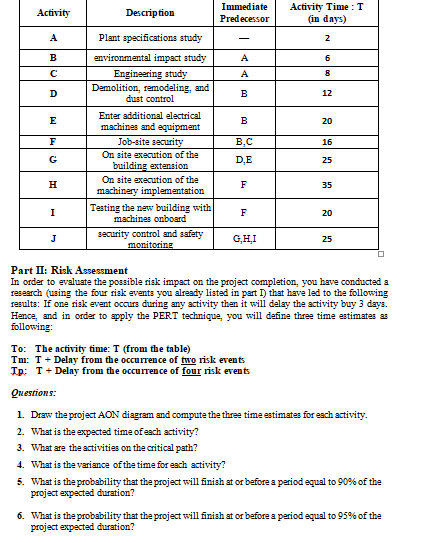 Activity Description Immedinte Predecessor
