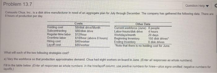 Problem 13.7 Question Help Consuelo Chur, Inc. is