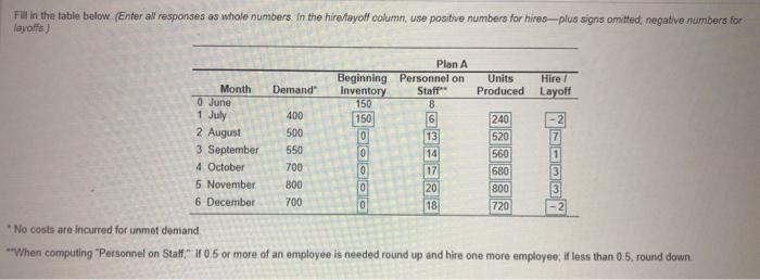 Problem 13.7 Question Help Consuelo Chur, Inc. is