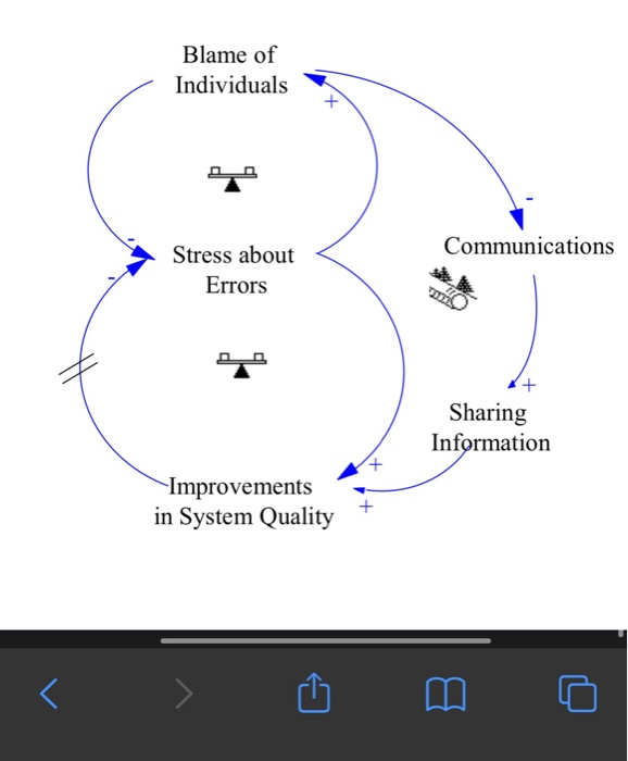 1.- Explain the behavior that is generated