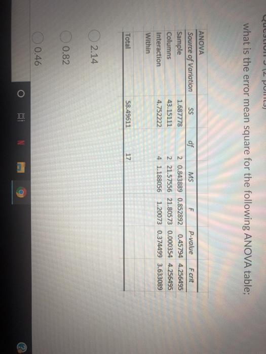 QUOLIUI 12 POMLS) what is the error mean square