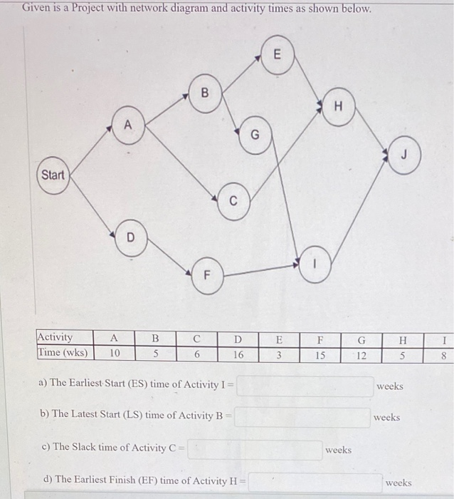 Given is a Project with network diagram and