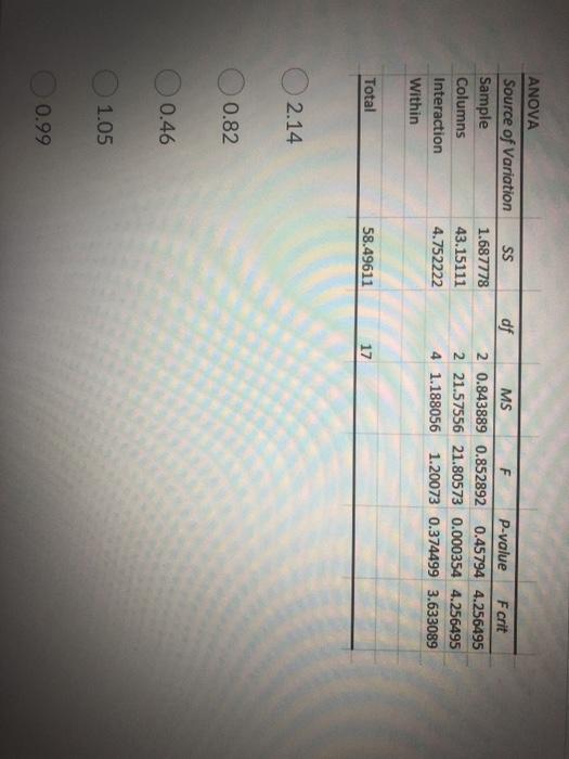 QUOLIUI 12 POMLS) what is the error mean square