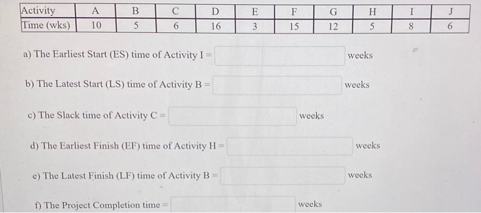 Given is a Project with network diagram and