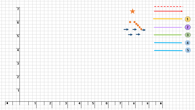 Solve the problem Graphically, Considering: 1.