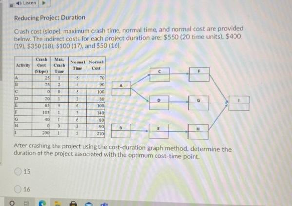 Listen Reducing Project Duration Crash cost