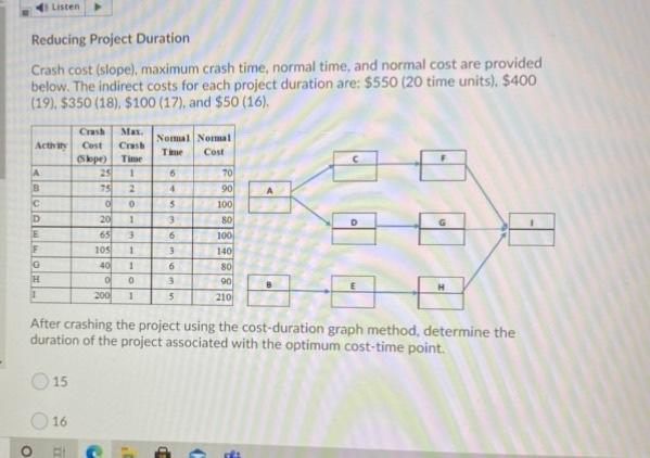 Listen Reducing Project Duration Crash cost