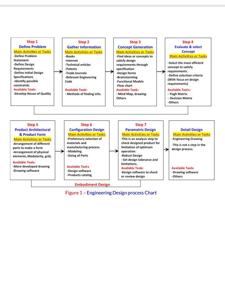 Mini Design Case of Study - Classrom Chair Design
