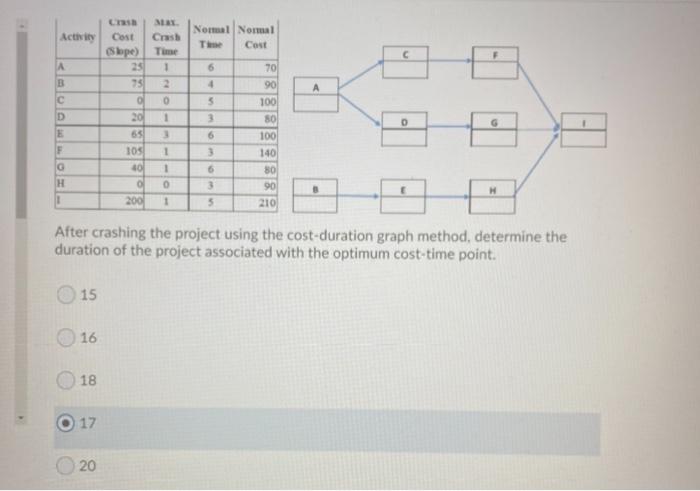 Listen Reducing Project Duration Crash cost