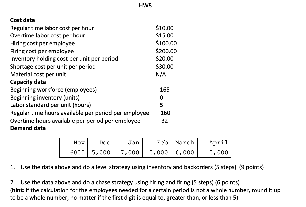 HW8 Cost data Regular time labor cost per hour
