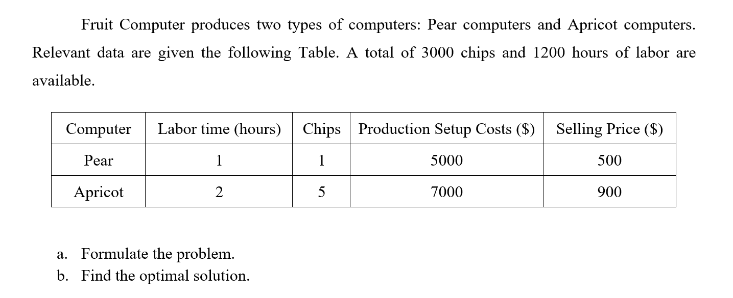 Fruit Computer produces two types of computers: