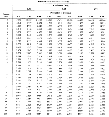 Please use the appropriate attached distribution
