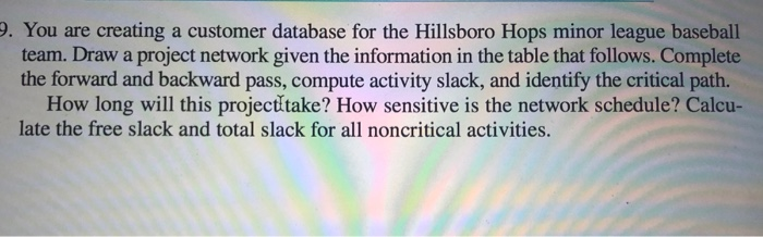 what measures would you take as a project manager