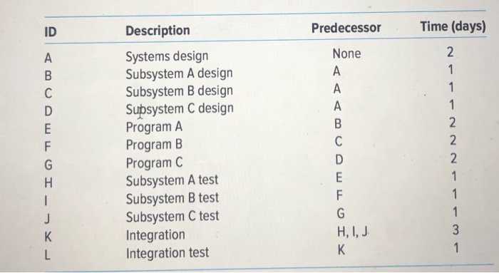 what measures would you take as a project manager