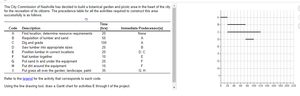 The City Commission of Nashville has decided to