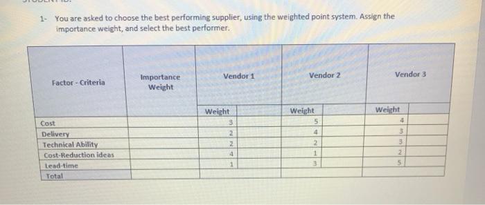 1. You are asked to choose the best performing