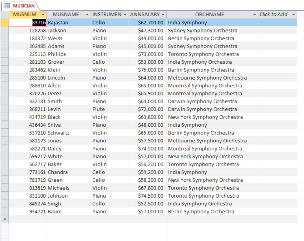 '1. What is the name of the most highly paid