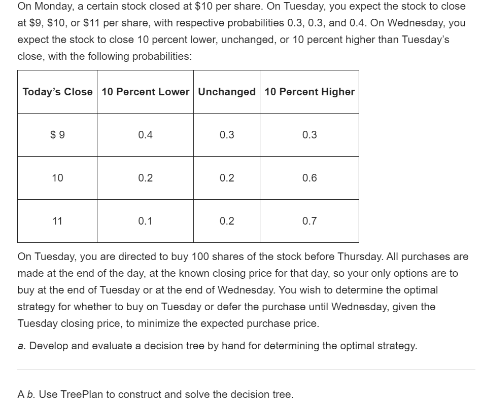 On Monday, a certain stock closed at $10 per