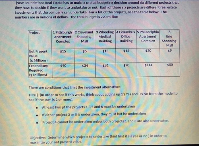 New Foundations Real Estate has to make a capital