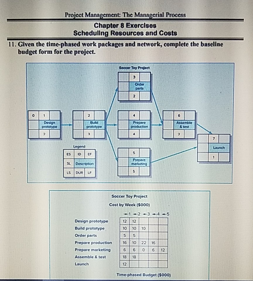 Project Management: The Managerial Process