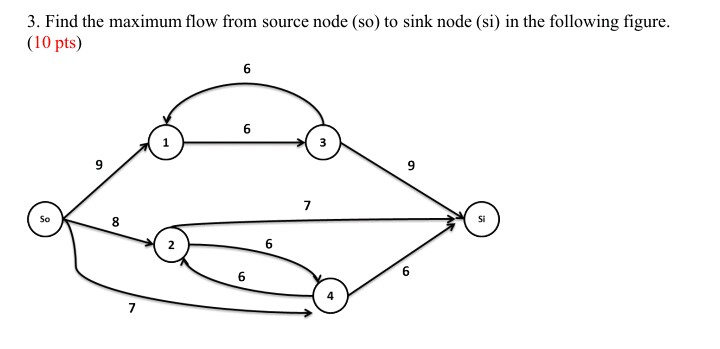 3. Find the maximum flow from source node (so) to