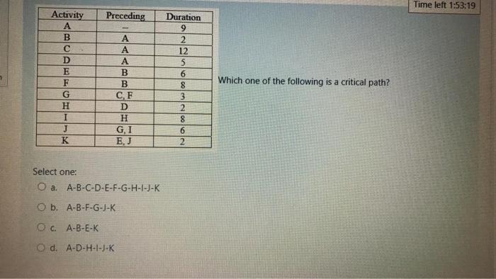 Time left 1:53:19 Preceding Duration 2 12