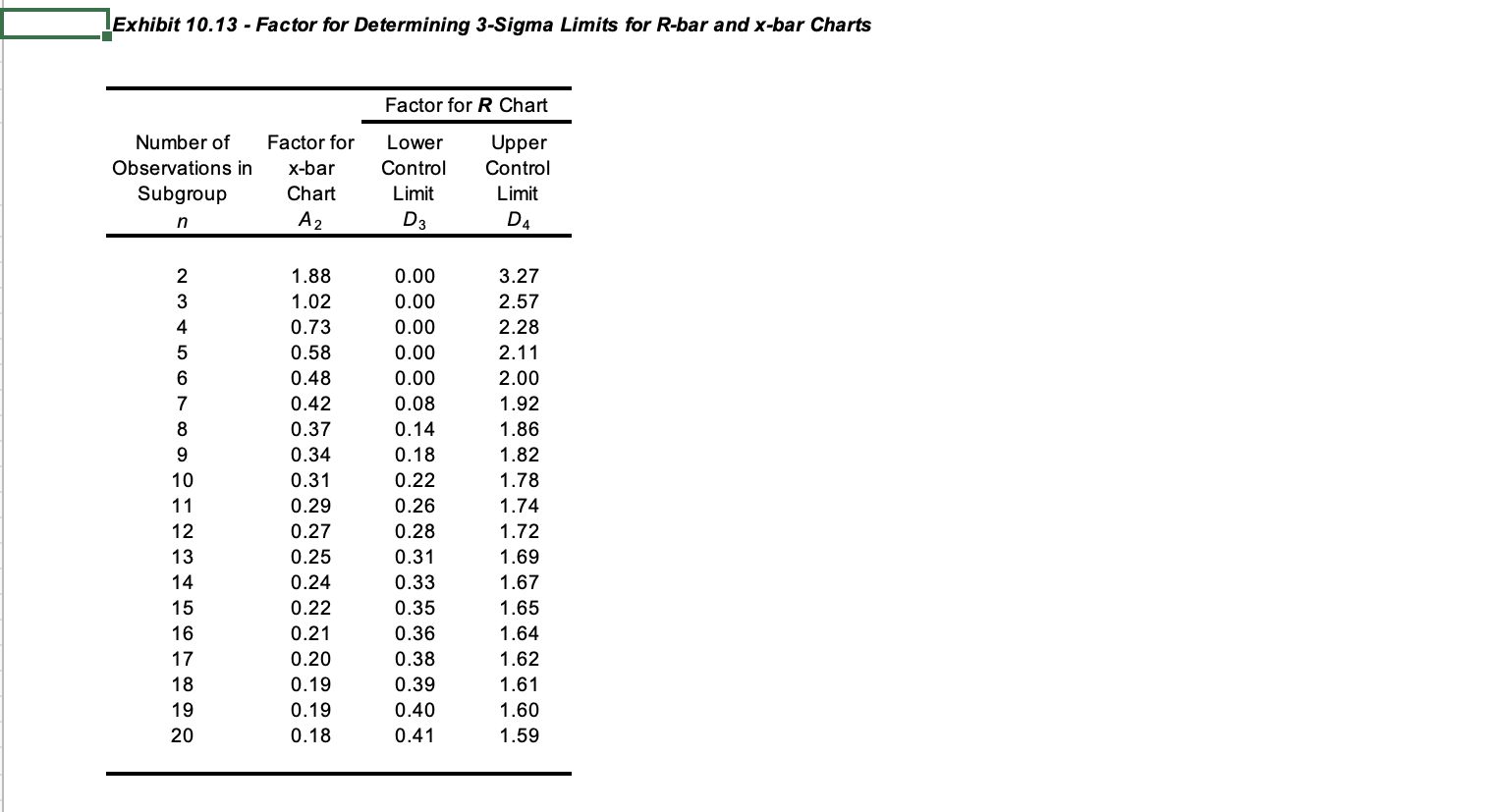 Please this is the second time I post the same