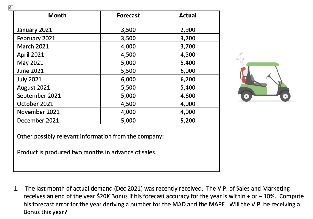 Please show me the Excel work and formulas: Show