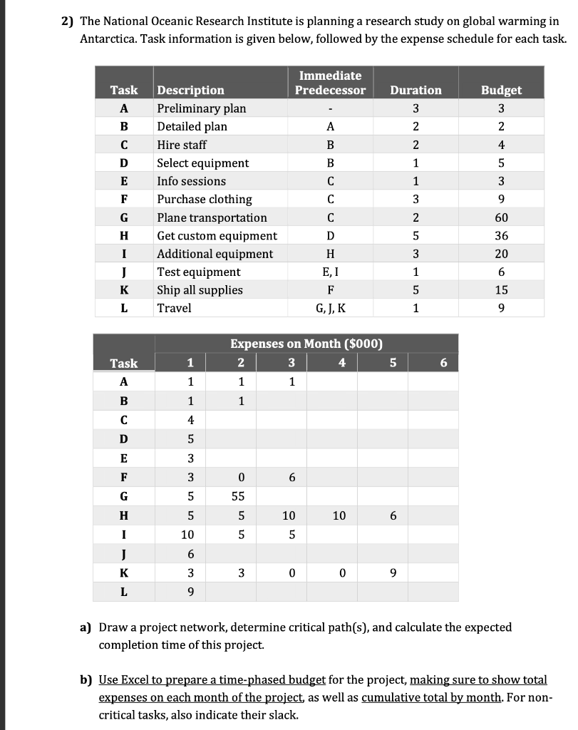 2) The National Oceanic Research Institute is