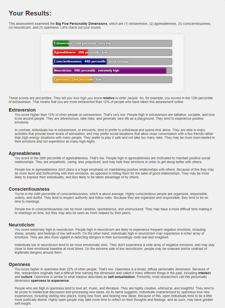 State your views on the validity of these tests.