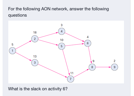 PLS HELP For the following AON network, answer