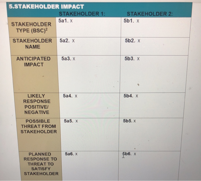 some critical issues Lipton Tea will be facing in