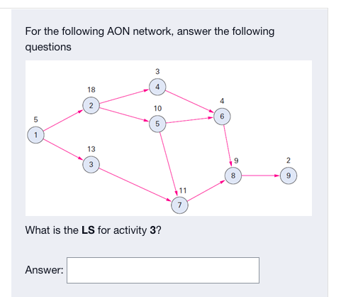 For the following AON network, answer the