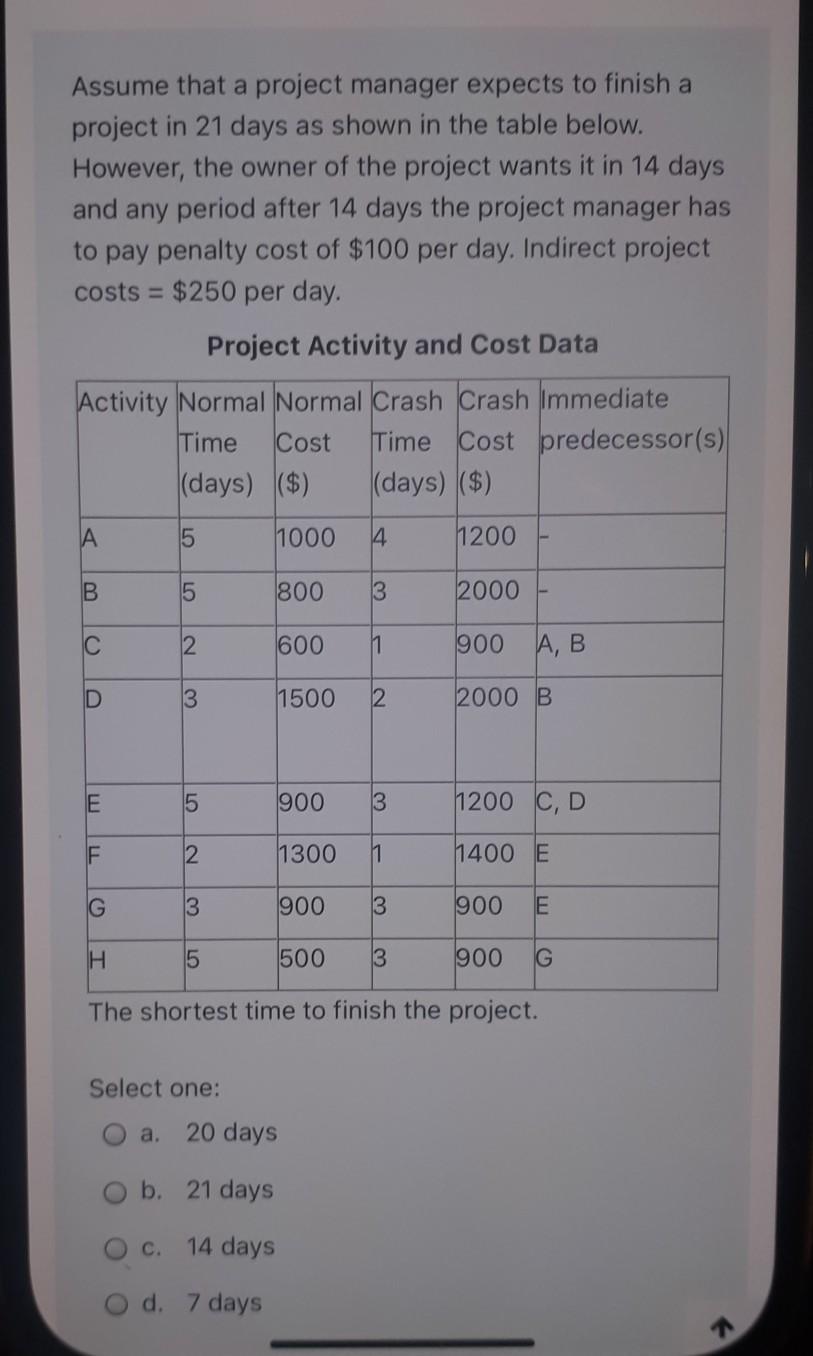 Assume that a project manager expects to finish a