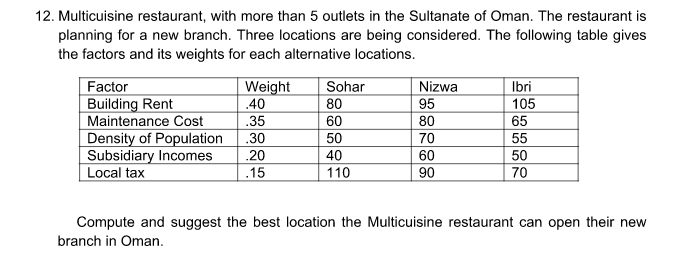 12. Multicuisine restaurant, with more than 5