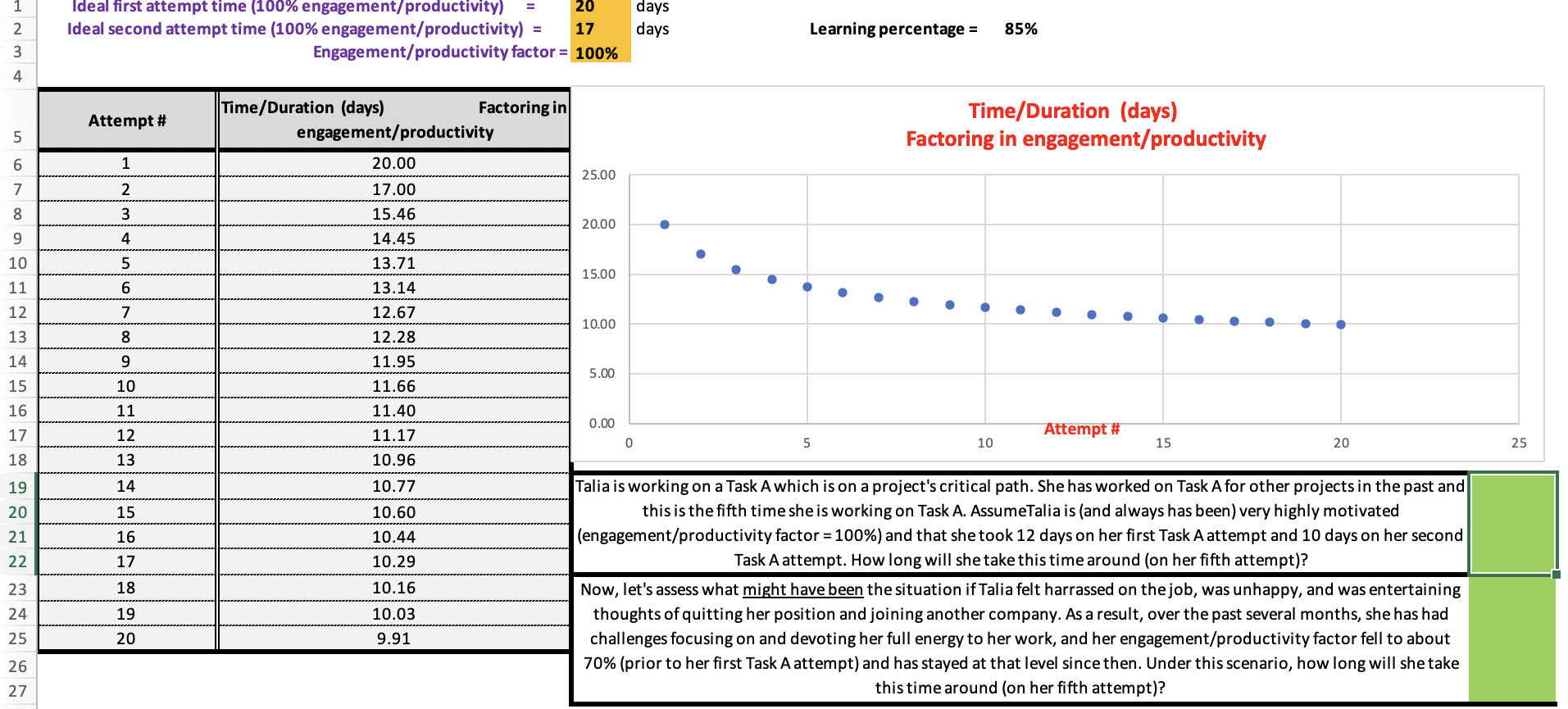 1 = Ideal first attempt time (100%