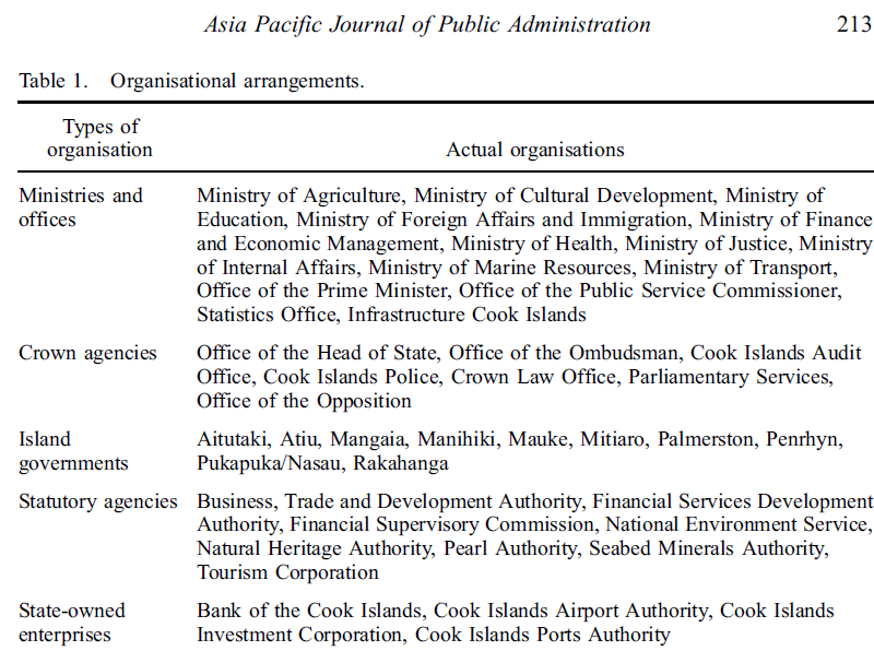 Read the case study Public sector management and