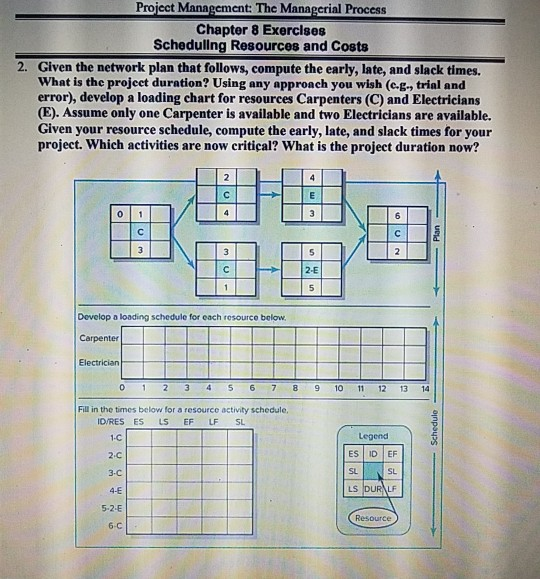 Project Management: The Managerial Process