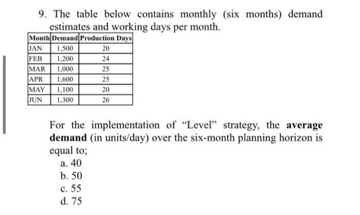 9. The table below contains monthly (six months)