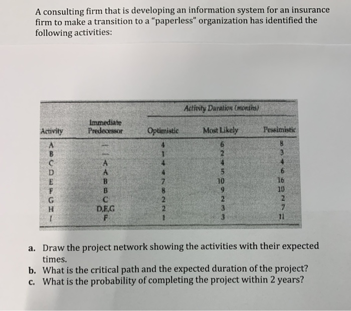 A consulting firm that is developing an