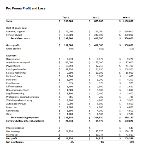 Value Proposition (Finding issue based on value