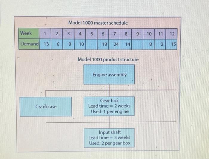 Need help! Recently, Phil Harris, the production