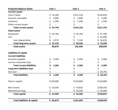 Value Proposition (Finding issue based on value