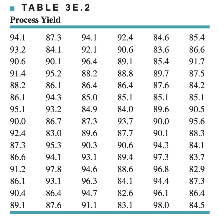 3.7. The data shown in Table 3E.2 are chemical