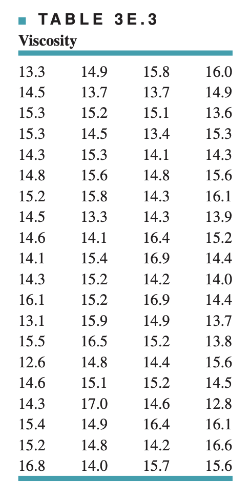 3.7. The data shown in Table 3E.2 are chemical