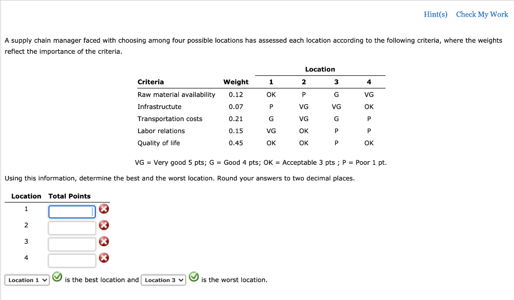 Hint(s) Check My Work A supply chain manager