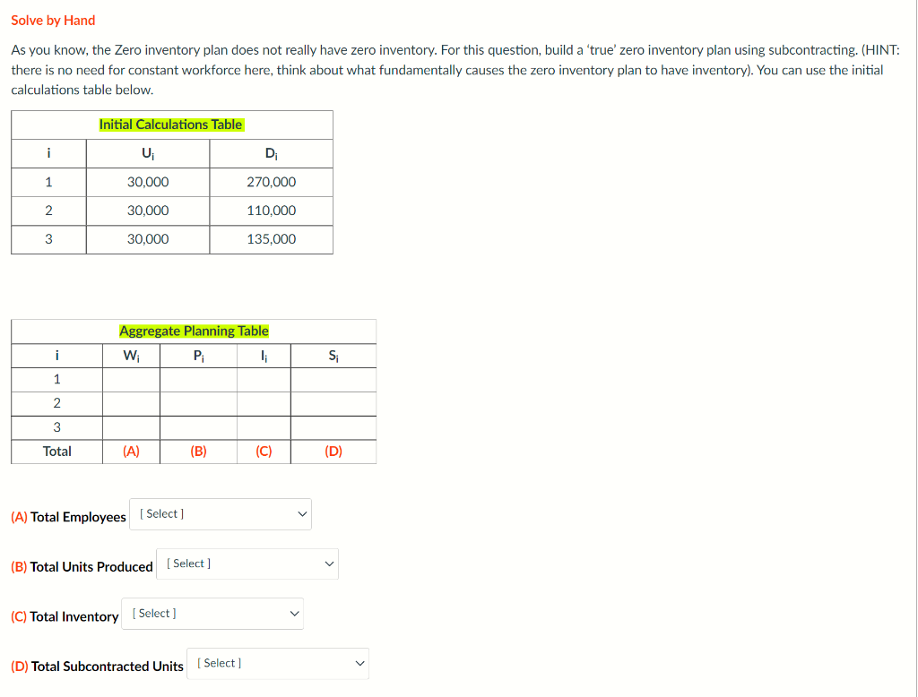 Solve by Hand As you know, the Zero inventory