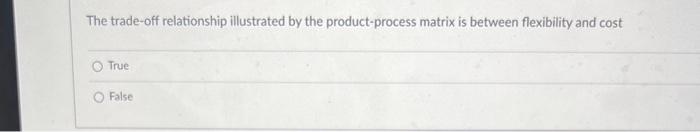 The trade-off relationship illustrated by the