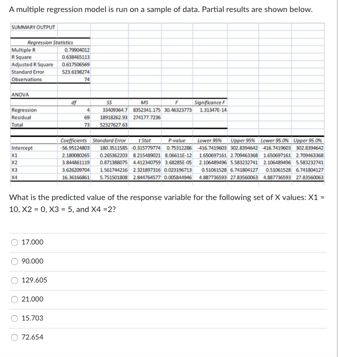 A multiple regression model is run on a sample of